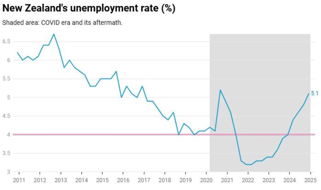 4KC92BZ_nz_unemployment_jpg.jpeg