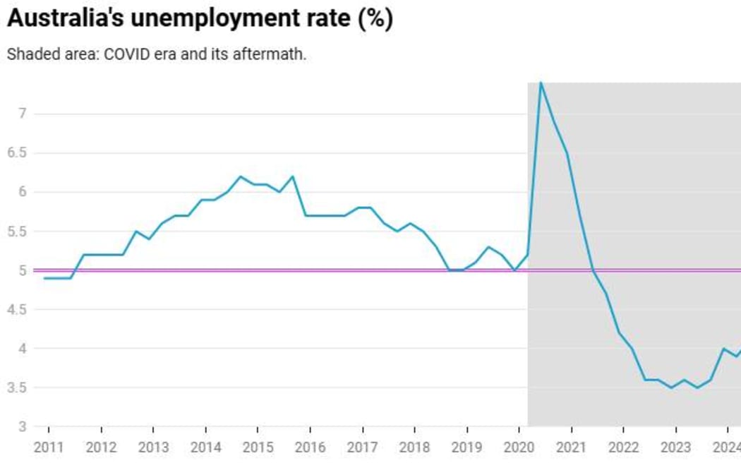 4KC92BZ_au_unemployment_jpg.jpeg