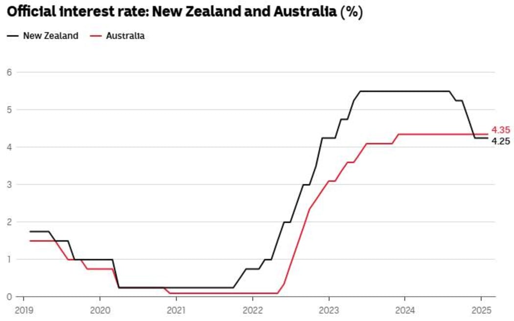 4KC92BZ_inflation_nz_vs_au_jpg.jpeg