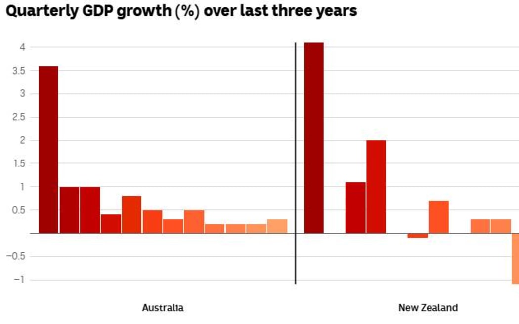4KC92BZ_gdp_growth_jpg.jpeg